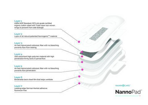 NannoPad® Pantiprotectores - 18 piezas